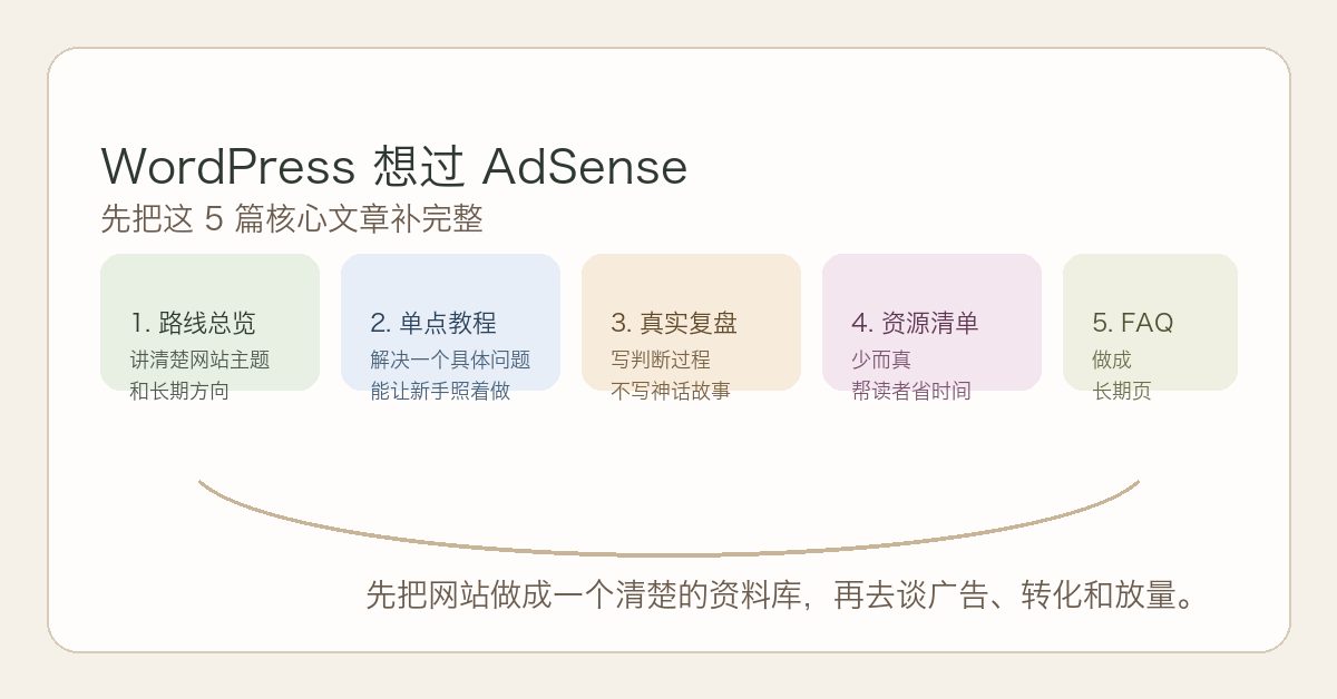 WordPress 想过 AdSense,先把这 5 篇核心文章补完整